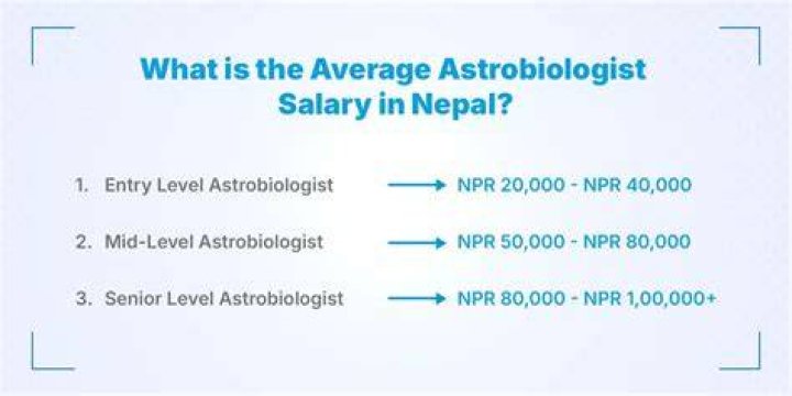 What is the average salary for a astrobiologist?