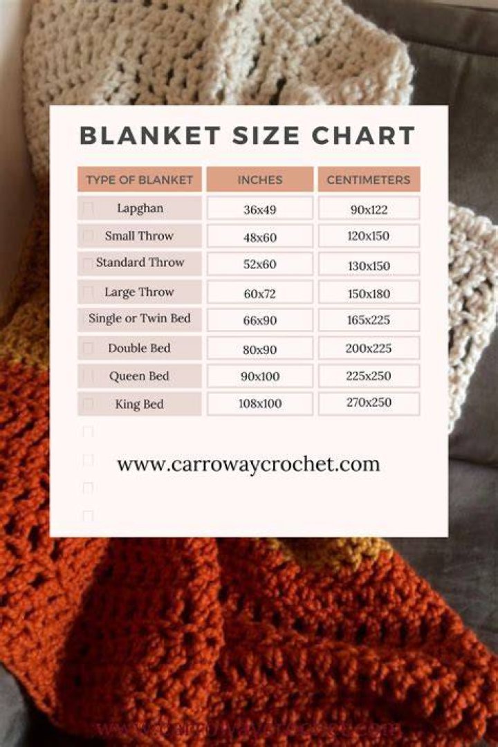 What is the average size of a crochet throw?