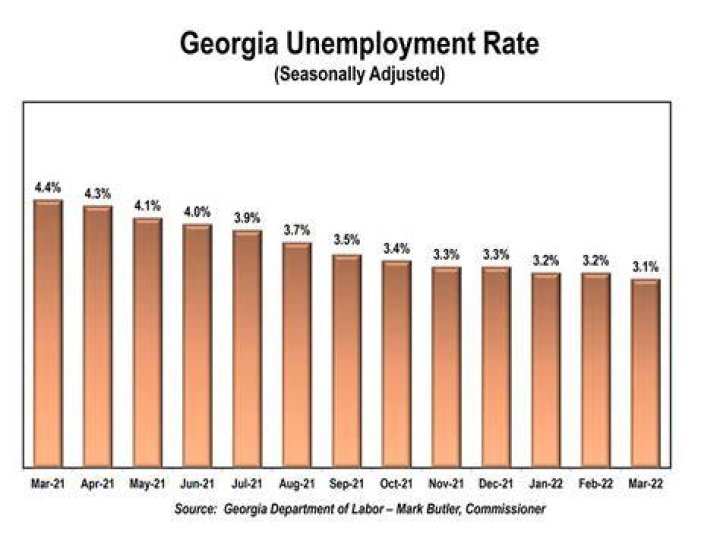 What is the average unemployment check in SC?