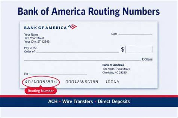 What is the Bank of America routing number?