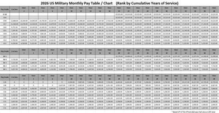 What is the base pay?