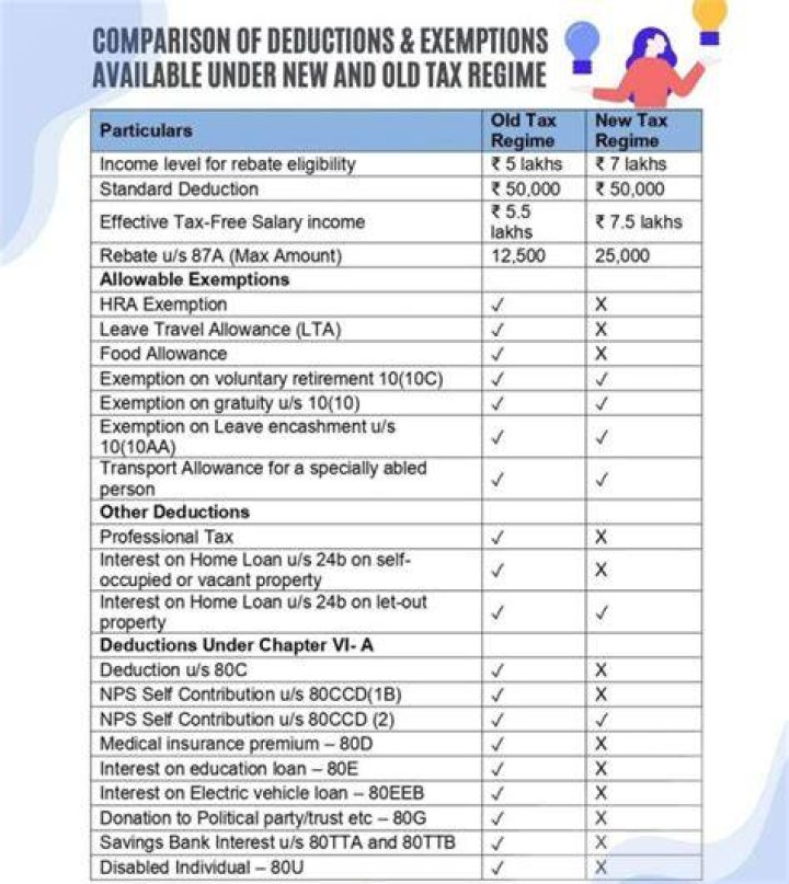 What is the base tax deduction?