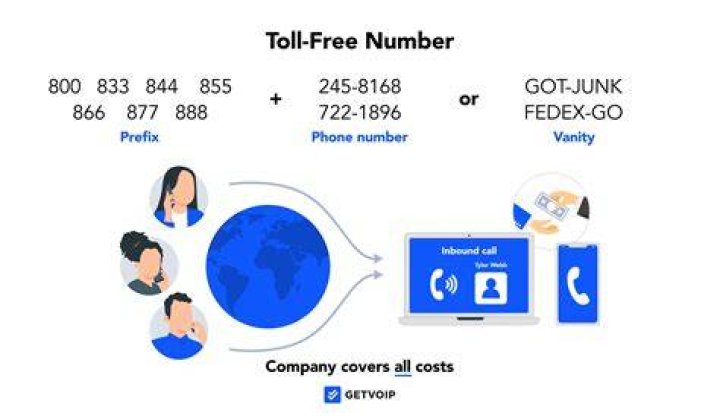 What is the benefit of a toll free number?