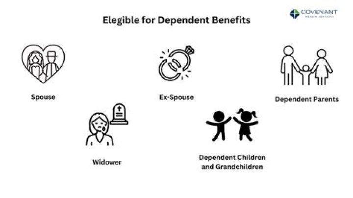 What is the benefit of claiming a dependent in 2020?
