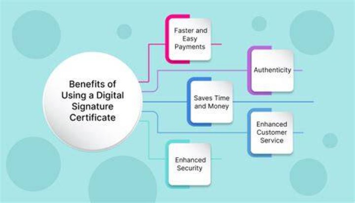What is the benefit of digital certificate?