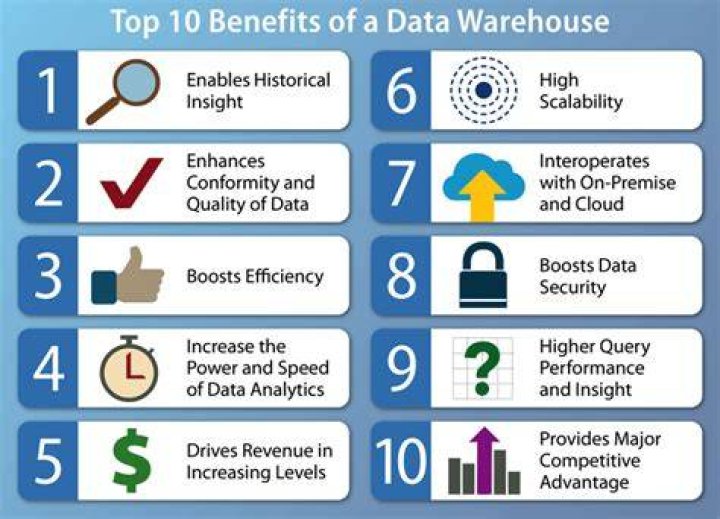 What is the benefit of modern data warehousing?