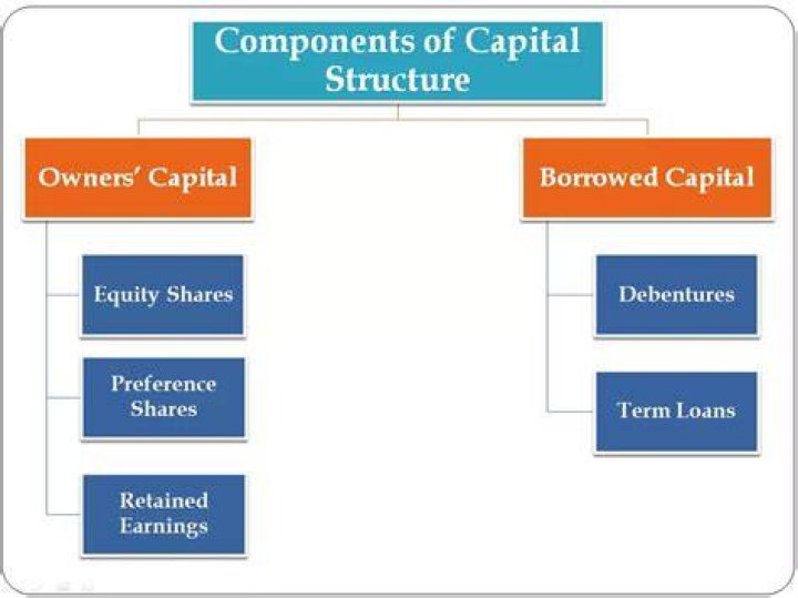 What is the best capital structure for a company?