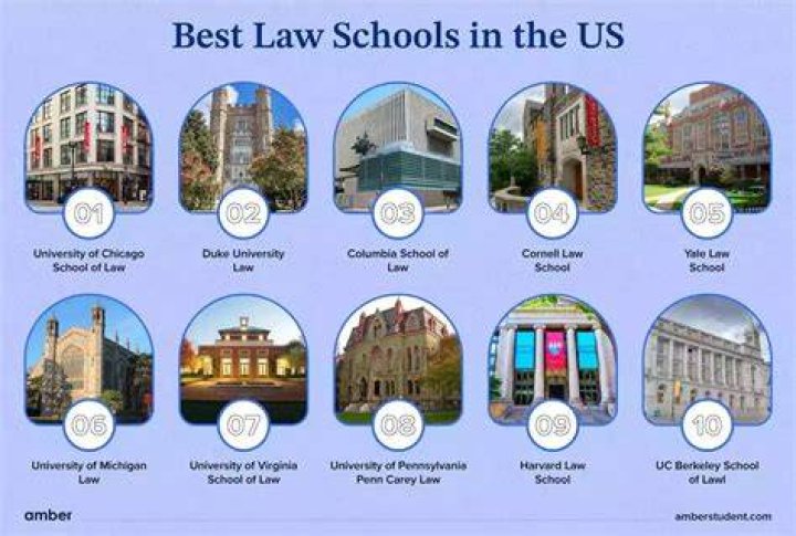 What is the best college in the US for law?