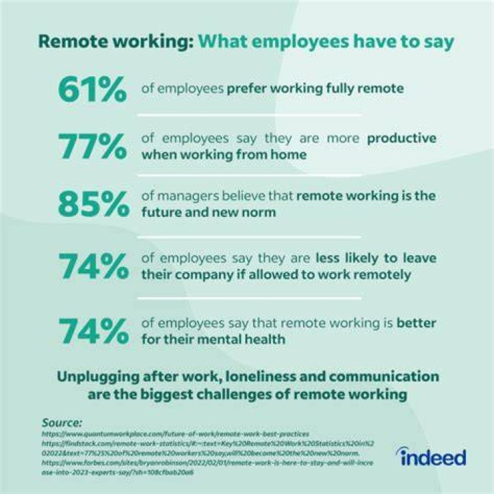What is the best company to work remotely for?