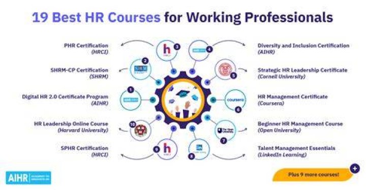 What is the best course for HR?