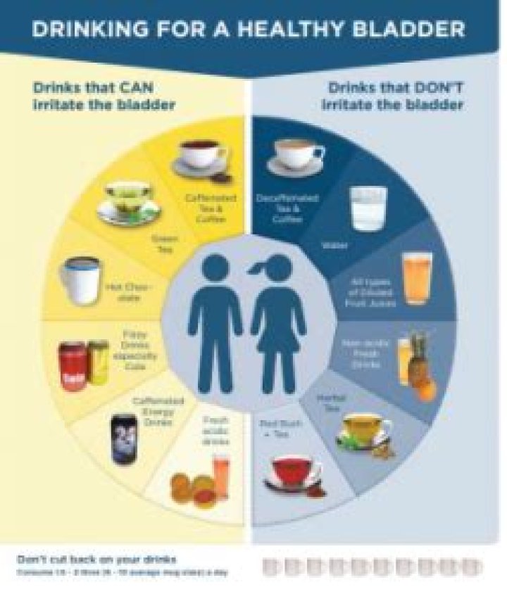 What is the best drink for your bladder?