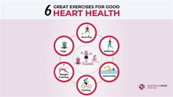 What is the best exercise for the heart?