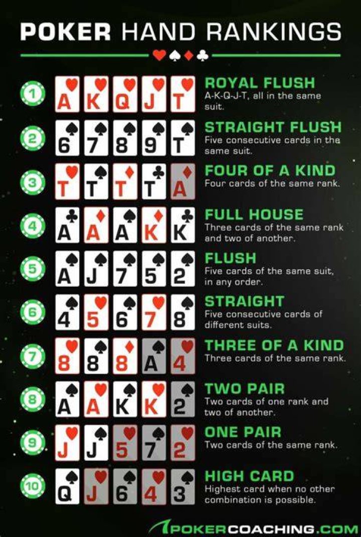 What is the best hand in poker called?