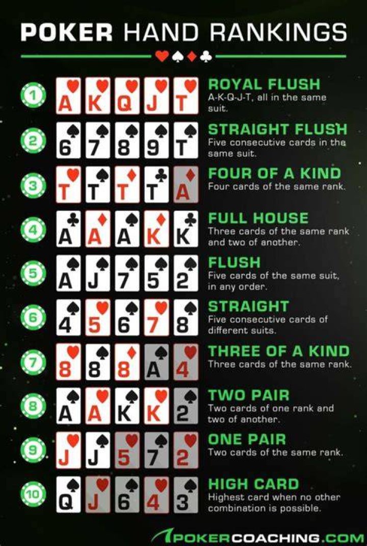 What is the best low hand in poker?