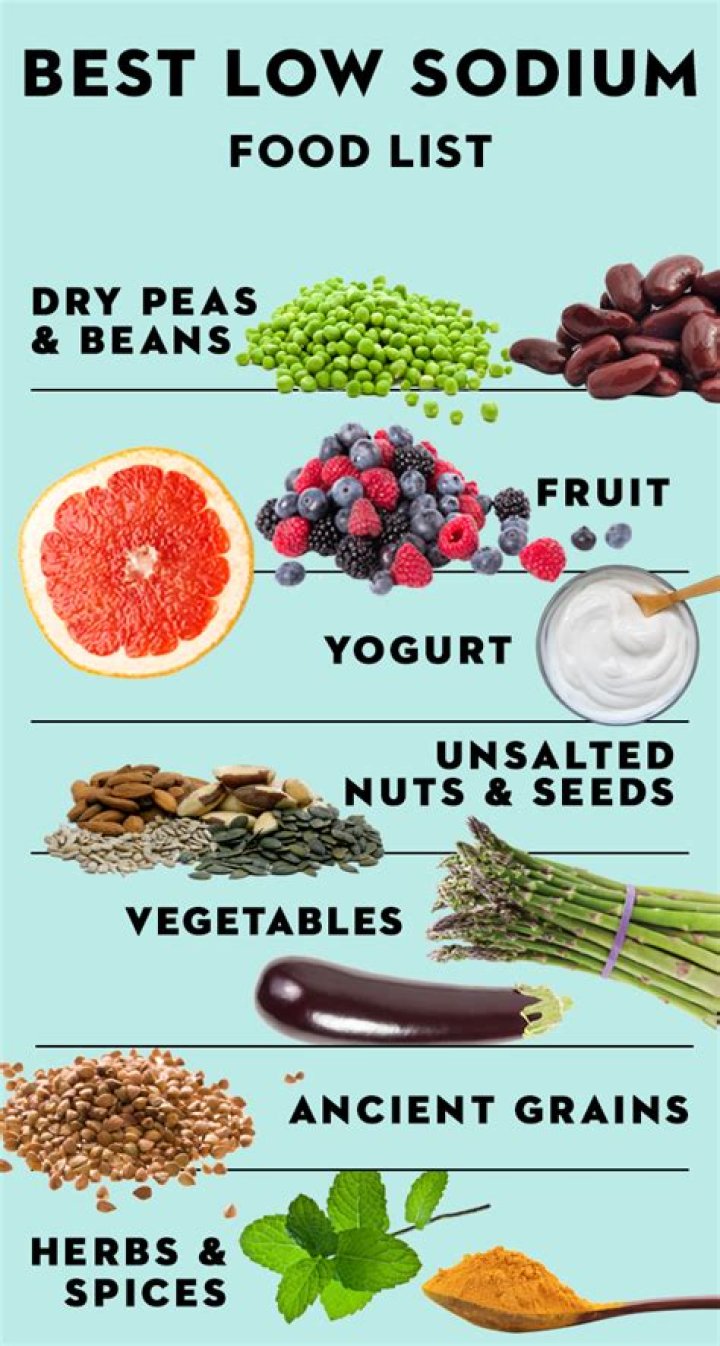 What is the best low sodium diet?
