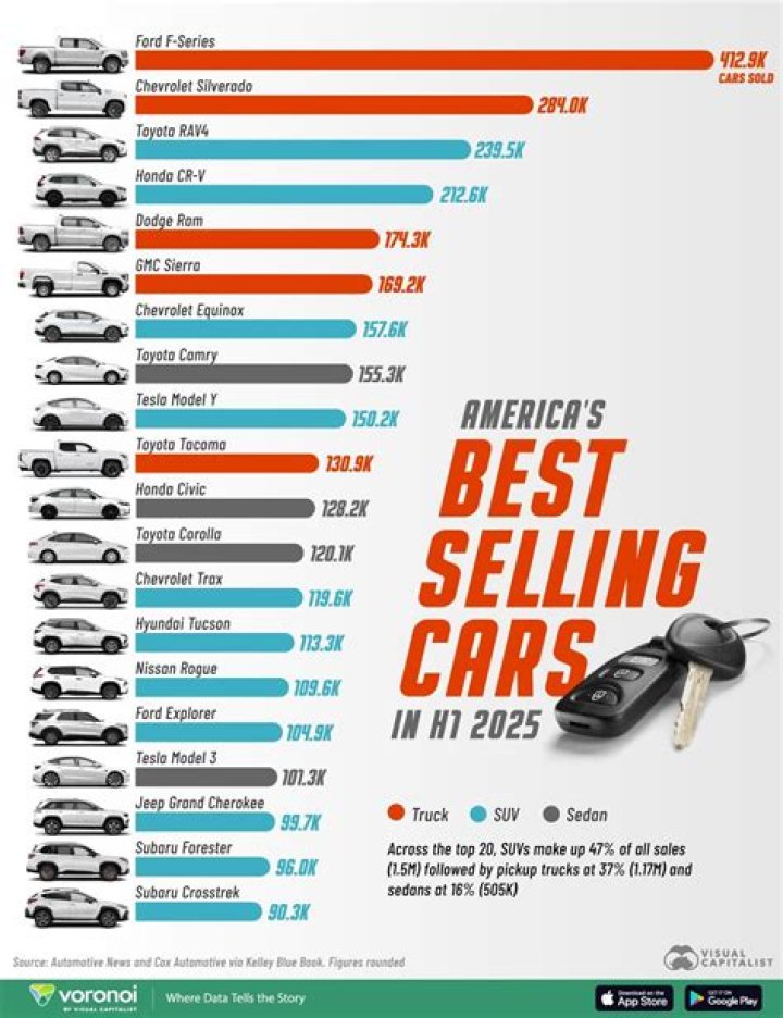 What is the best-selling car in Canada in 2021?