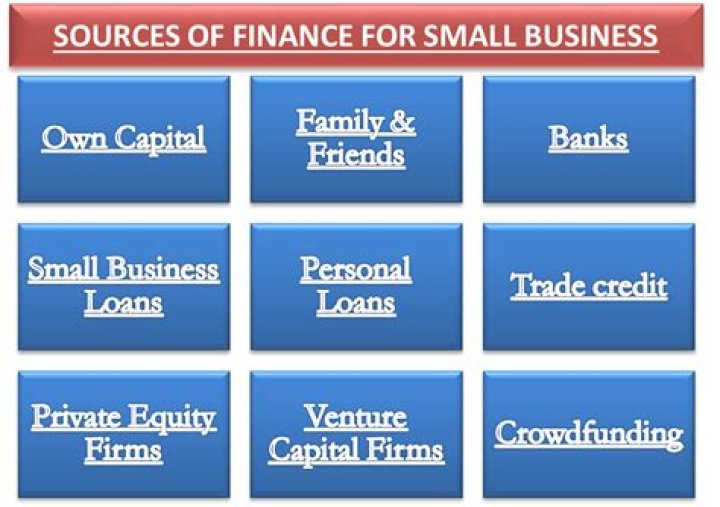 What is the best source of finance for a small business?