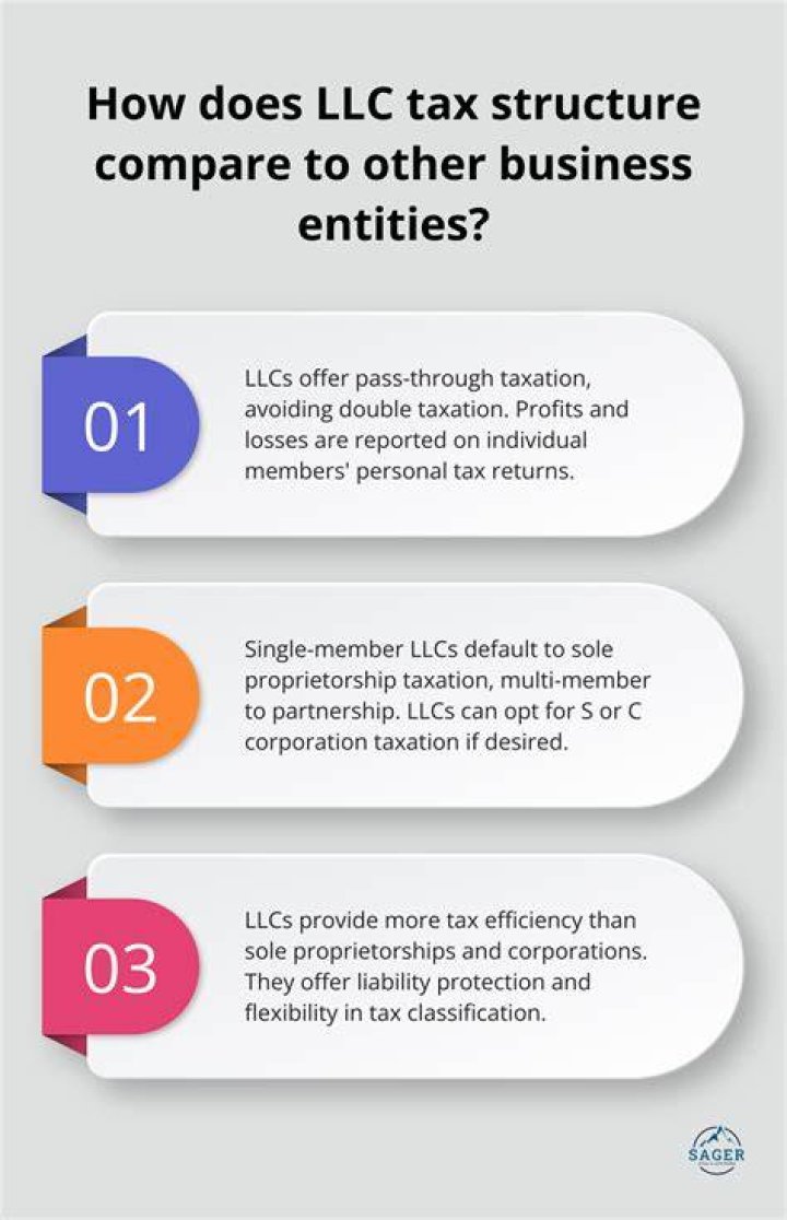 What is the best tax structure for an LLC?