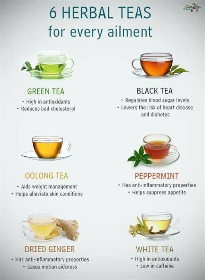 What is the best tea for heart health?