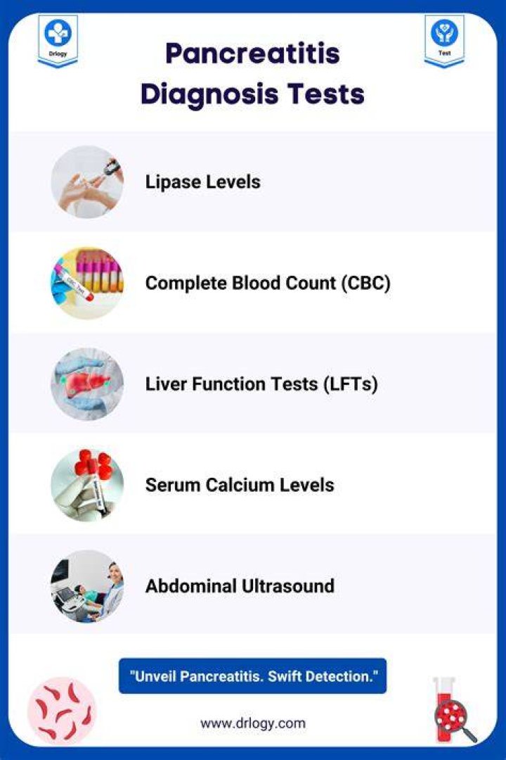 What is the best test to diagnose pancreatitis?