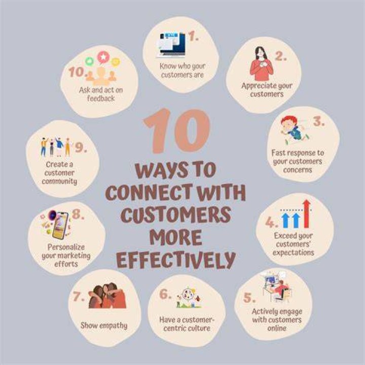 What is the best way to complete the need of customers?