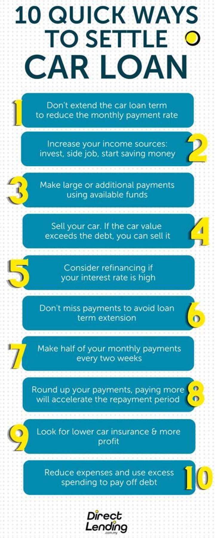 What is the best way to pay off a car loan?