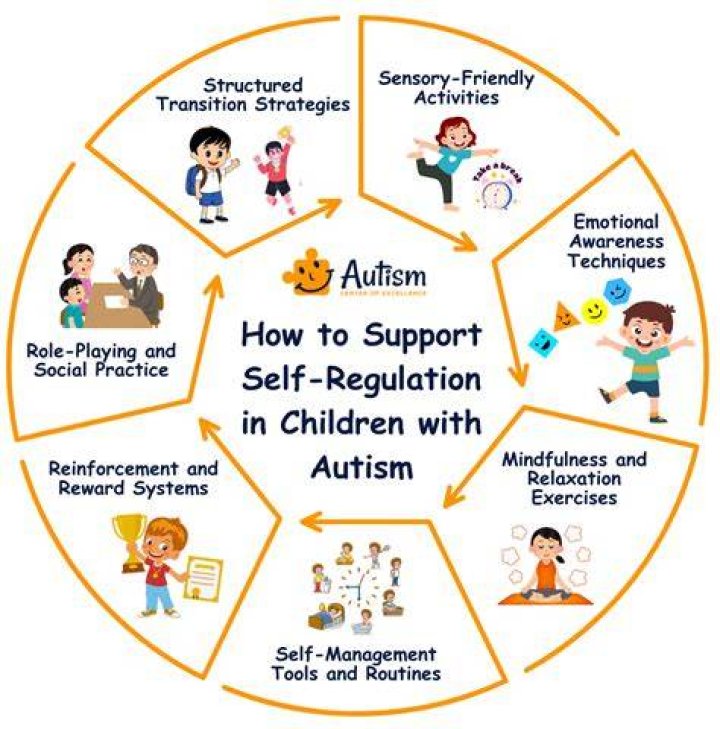 What is the best way to support autism?