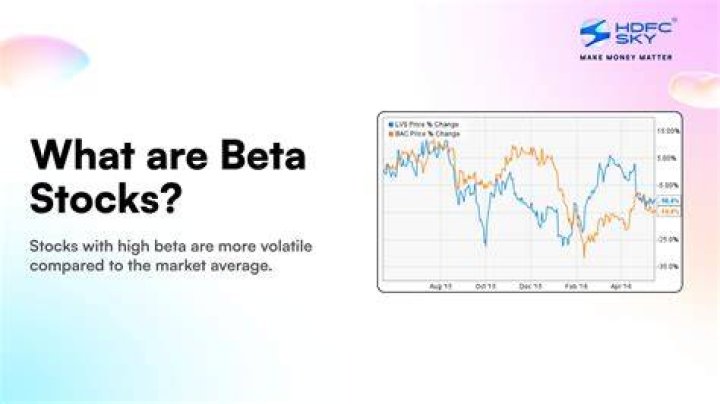 What is the beta of the two stocks?