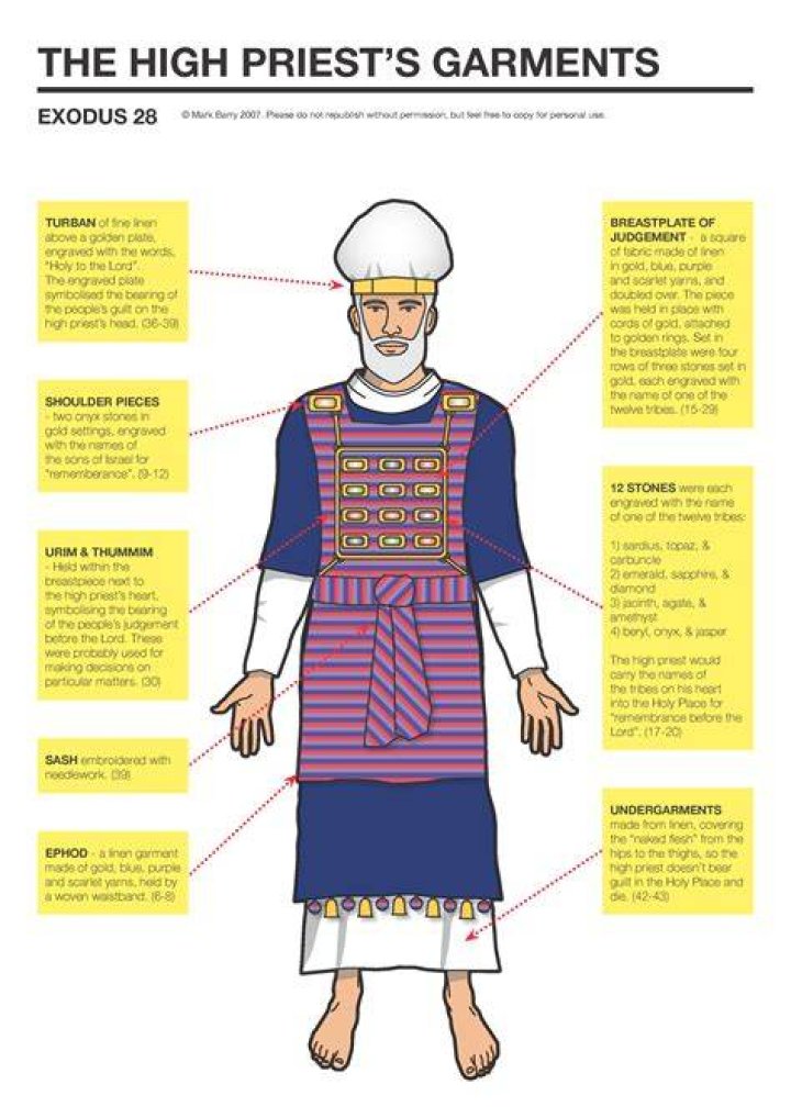 What is the biblical definition of high priest?
