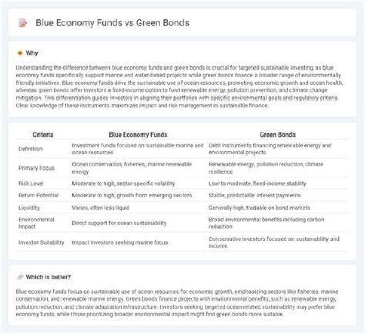 What is the biggest difference between green and blue economy?
