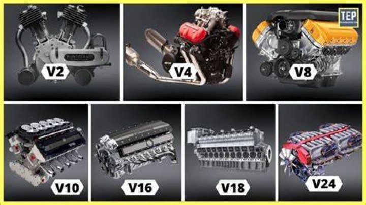 What is the biggest V engine?