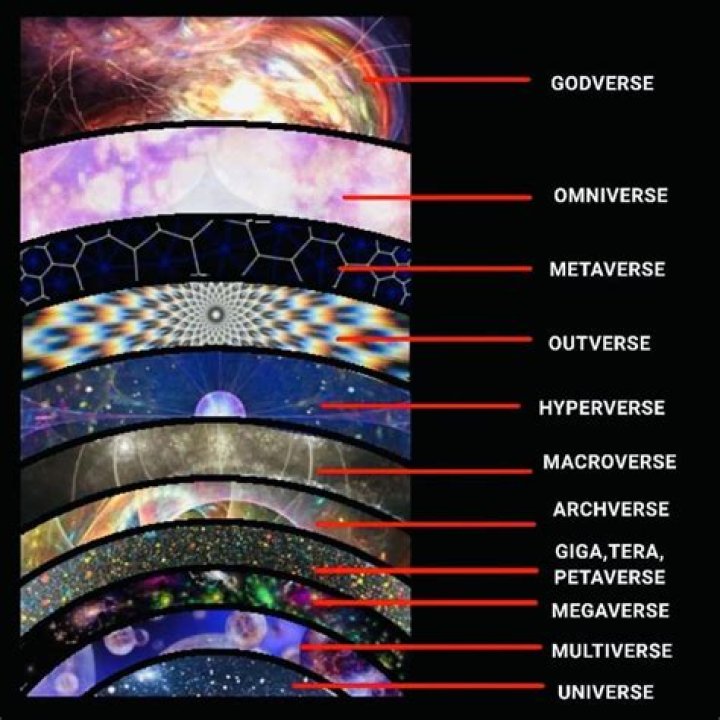 What is the biggest verse in space?