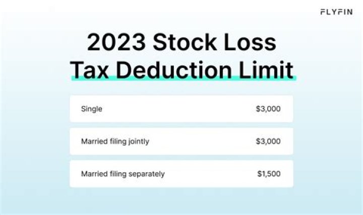 What is the capital loss deduction limit for a married couple filing a joint return?