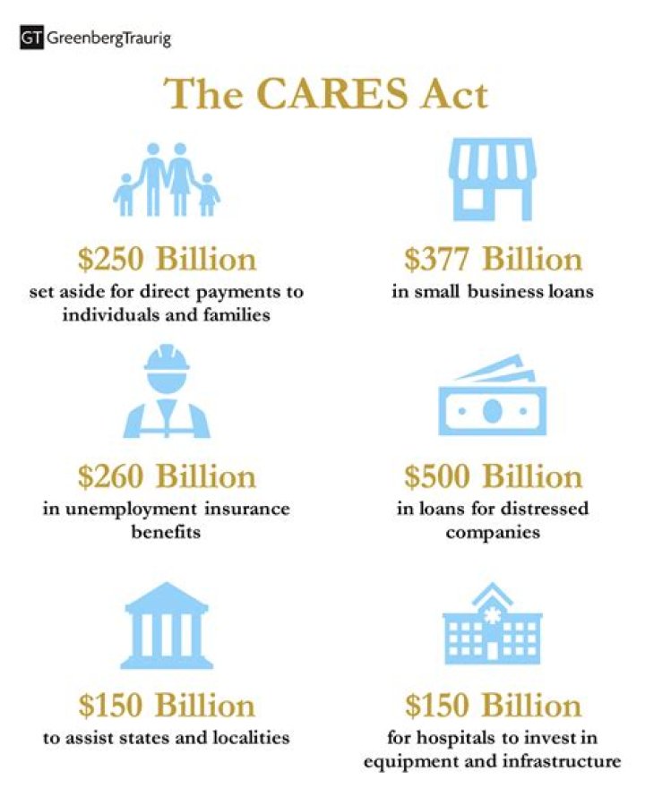 What is the Cares Act for small businesses?