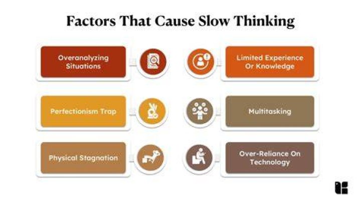 What is the cause of slow thinking?