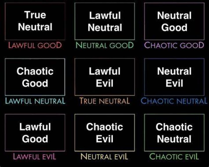 What is the chaotic evil alignment?