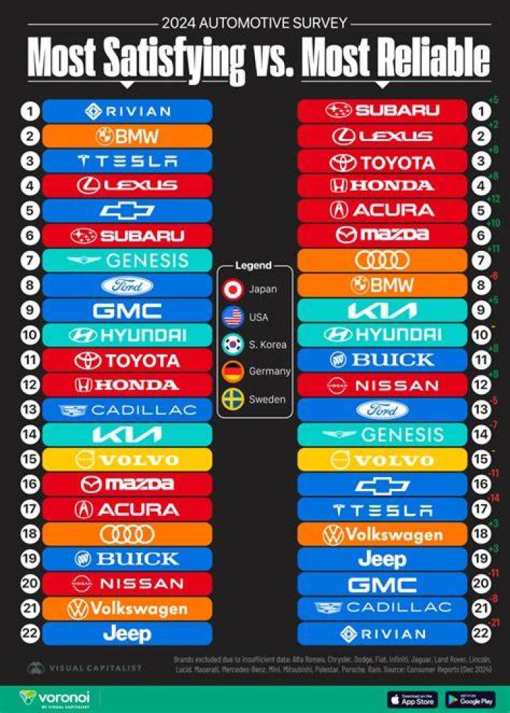 What is the cheapest most reliable car brand?