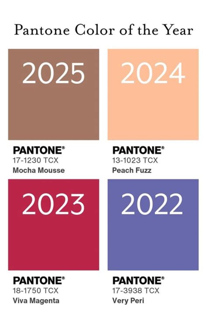 What is the color of the year 202o?