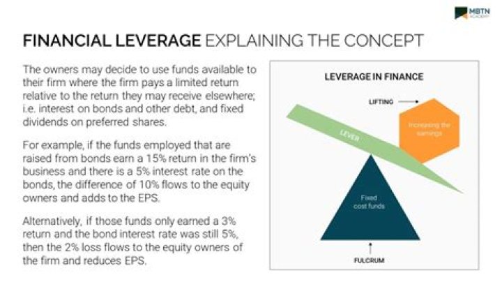 What is the concept of financial leverage?