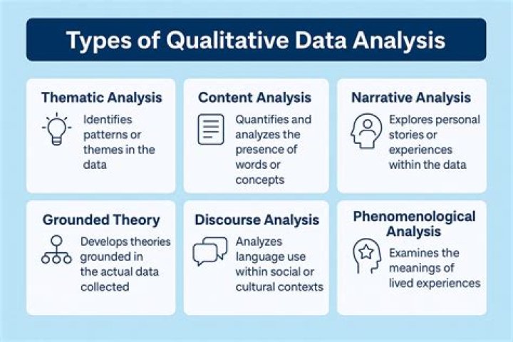 What is the core of qualitative analysis?