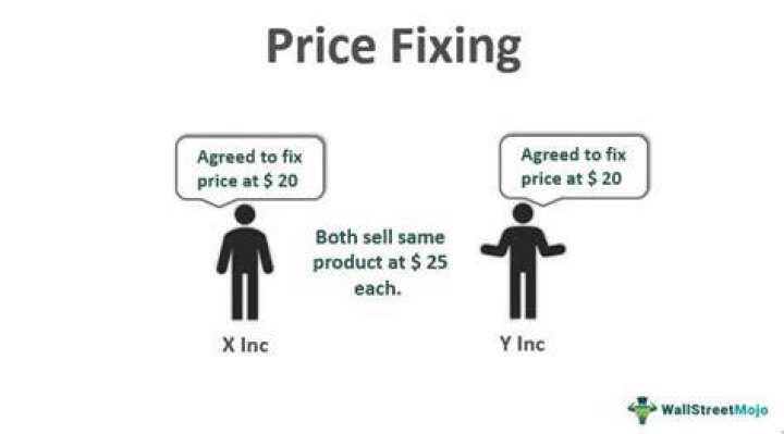 What is the correct definition of price fixing?