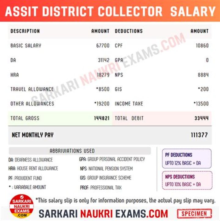 What is the correct salary of collector?