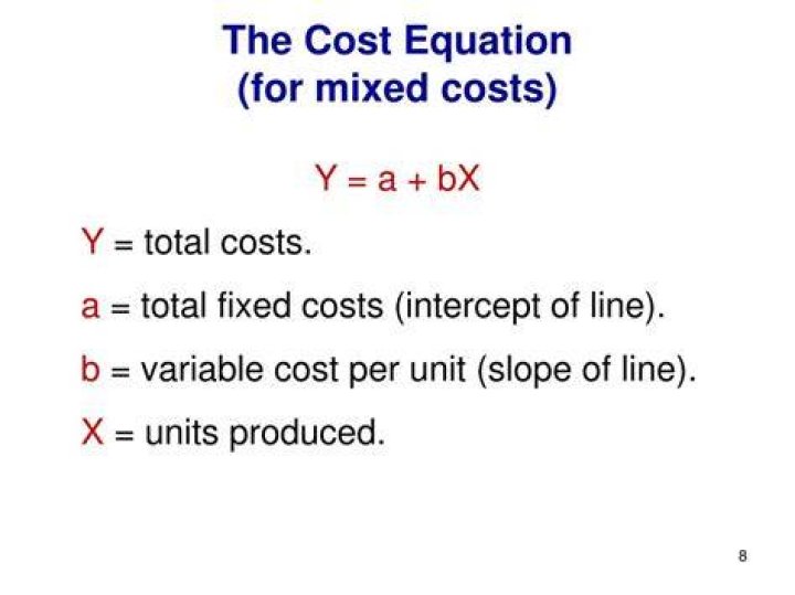 What is the cost equation formula?