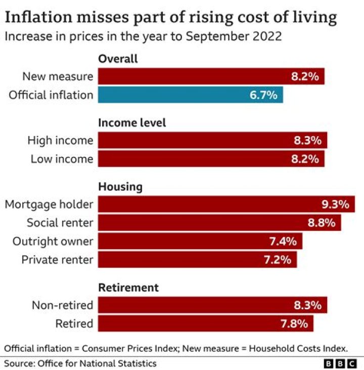 What is the cost of living increase in Michigan?