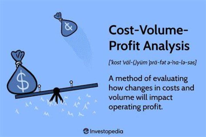 What is the cost-volume-profit analysis used for?