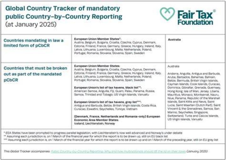 What is the country-by-country reporting?