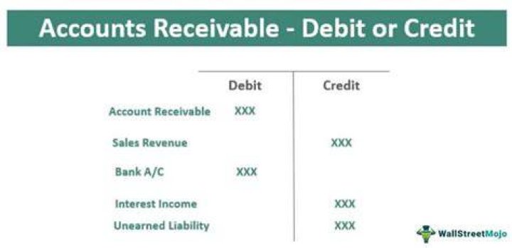 What is the credit for a debit to accounts receivable?