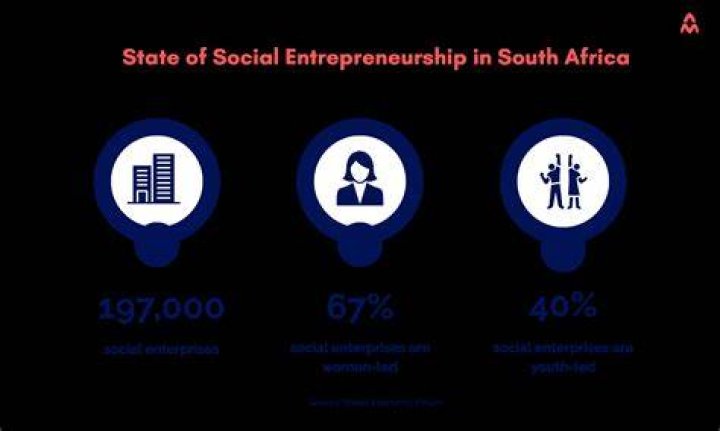 What is the current state of entrepreneurship in South Africa?