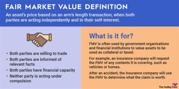 What is the date of fair market value?