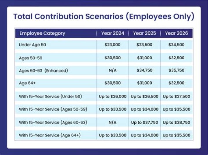 What is the deadline for 403b contributions for 2019?